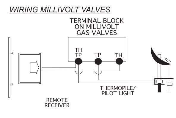 Skytech 1001 On/Off Fireplace Remote Control