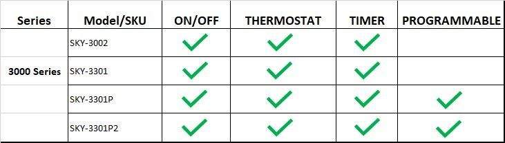 Chart showing Skytech 3000 series remote features: on/off, thermostat, timer, programmable