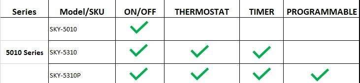 Skytech 5320 Timer/Thermostat Fireplace Remote Control with Backlit Touch Screen